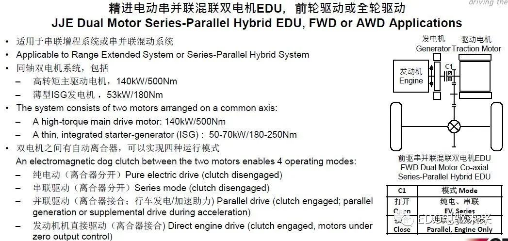 点击进入看图评论 国内外混合动力技术及解析的图34